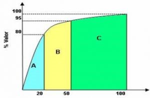logística en Navision logística en Navision