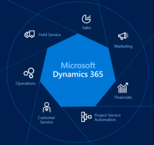 Dynamics365